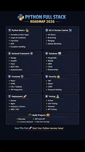 Python Full Stack Developer🌐🐍#python #pythonprogramming #git #backend #frontend #database #testing