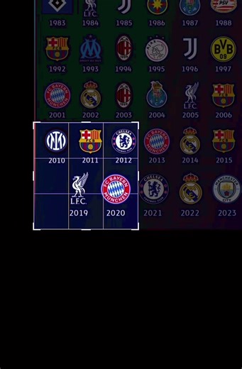 UCL Final 2020: Bayern Munich vs PSG Highlights