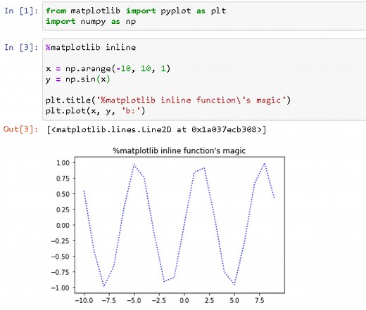 Matplotlib Inline In Python