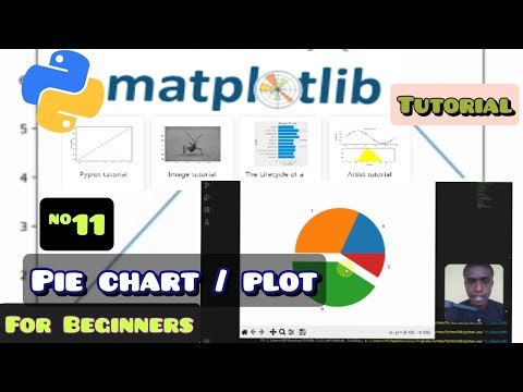 How to Plot Graph in Python | Pie Charts