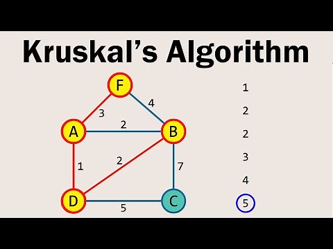 Kruskal's Algorithm Visually Explained | Disjoint Sets | Union By Rank | Path Compression