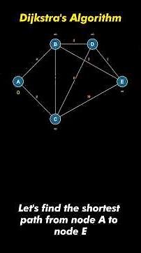 Dijkstra's Algorithm Visualization: Step-by-Step Simulation (Shortest Path A to E)