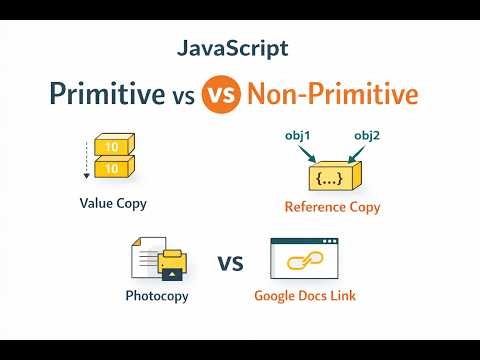 JavaScript Interview Questions Part 2 | Primitive vs Non Primitive Data Types #javascript #coding