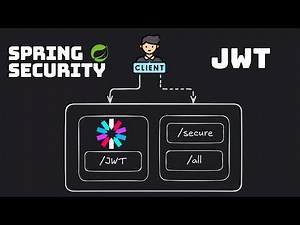 JWT Authentication with Spring Security | Full Spring Boot Example