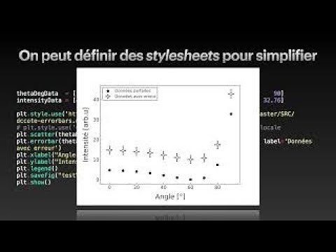 Comment faire un graphique en Python?