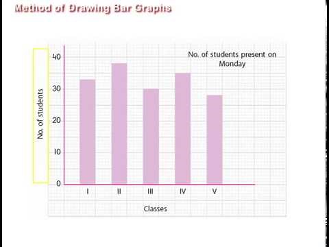 Method of Drawing Bar Graphs