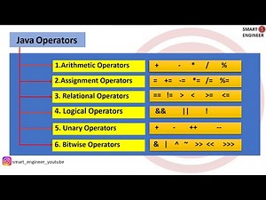 operators in java