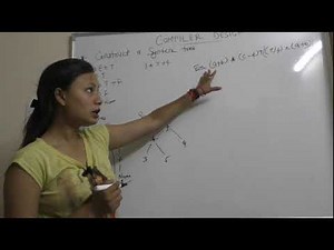 "CONSTRUCT A SYNTAX TREE" IN COMPILER DESIGN BY AYUSHI MAM