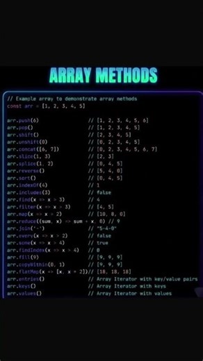 JavaScript Array Methods Explained 🔥 With Examples #javascript #coding #tech #yt #shorts #interview