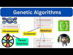 Genetic Algorithms Explained |Representation|Fitness Evaluation|Parent Selection| Crossover Mutation