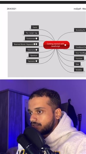 This is awesome javascript interview questions list 🙌 Interview Questions Link: https://drive.google.com/file/d/1quX1jrTodx4yHgLL5tGjlU-Q4aRL-IRD/view Learn React and Next.js at swikarcodes.com | Swikar Codes