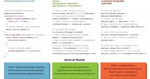 Java 8 Cheat Sheet Download - PDF and Image