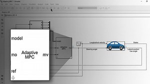 Understanding Model Predictive Control, Part 7: Adaptive MPC Design with Simulink and Model Predictive Control Toolbox
