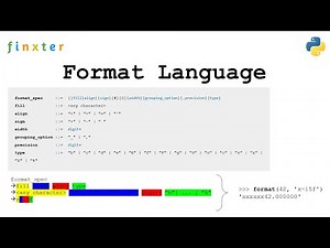 Python format() Function: No-BS Guide by Example