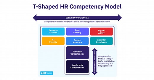 HR Competency Model