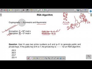 Network Security | RSA Algorithm