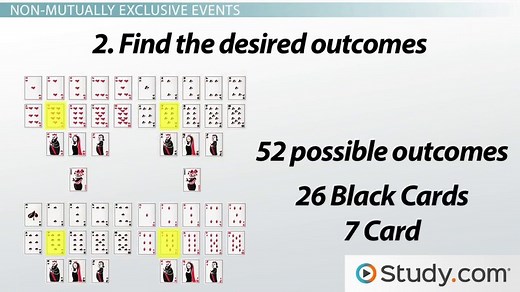 Addition Rule of Probability | Formulas & Examples