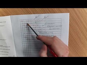 GCSE Computer Science - Programming Practice Questions