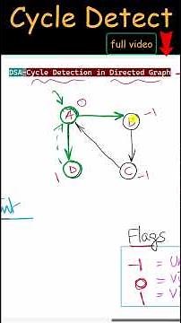 Detect Cycle in Directed Graph using DFS | Data Structure #CycleDetection #DirectedGraph #DFS #DSA