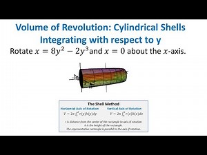 Volume of Revolution Using the Shell Method: Rotation about the x-axis (Horizontal Axis)