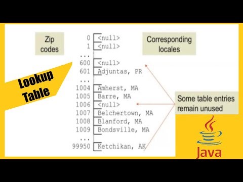 Lookup Tables in Java