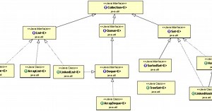 Java Collections Tutorial