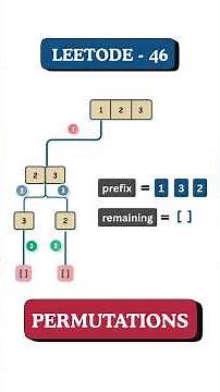 Permutations | Visually Explained | Leetcode 46 | #codinginterview #recursion #backtracking