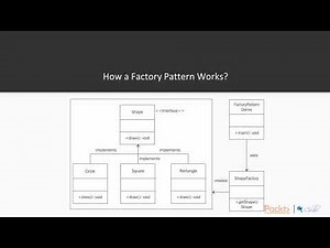 Python Design Patterns : Factory | packtpub.com