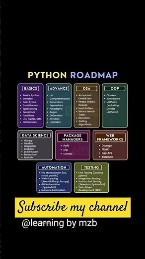 Python tutorial for beginners | Python Road Map #pythonroadmap