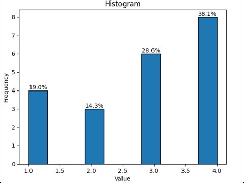 Create Histograms and Bar Charts in Python