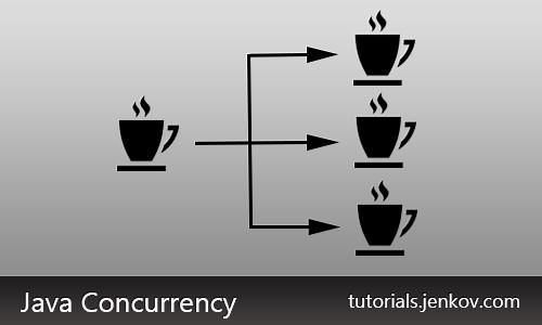 Creating and Starting Java Threads