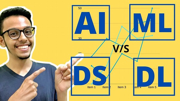 AI vs Machine Learning vs Data Science vs Deep Learning: What’s the Difference?