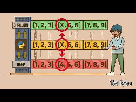 Deep vs Shallow Copies in Python: Understanding Object Copying & Getting Started With Deep Copying