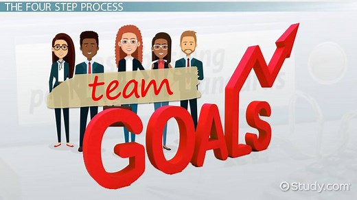 Control System: The Four-Step Process