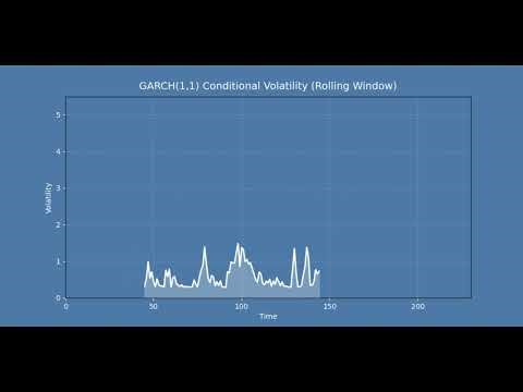 Animated GARCH Volatility Visualization in Python