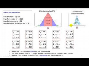 Sampling Distribution - Introduction