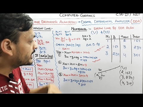 3.4- DDA Line Drawing Algorithm In Computer Graphics Hindi | Digital Differential Analyzer