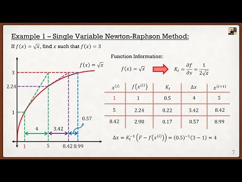 Intro to the Finite Element Method Lecture 7 | Newton-Raphson Method