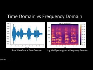 3 - Audio Feature Extraction in Python: A Practical Guide #audio #machinelearning #python #ai