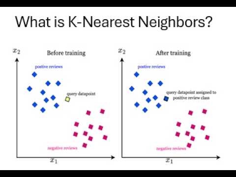 K-Nearest Neighbors (KNN) | Machine Learning