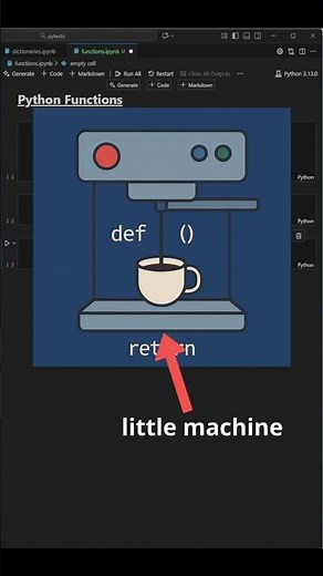 What does "def" mean in Python? 🤔🤔