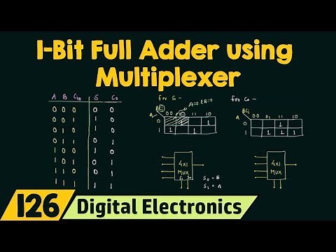 1-Bit Full Adder using Multiplexer