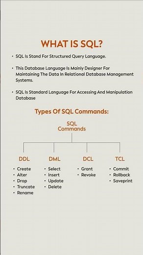 SQL Tutorial for Beginners | Types of SQL Commands (DDL, DML, DCL, TCL) Explained #mysql #sql #viral