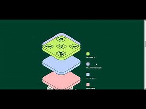 "Master SQL from Scratch: Why Mode SQL Tutorial Is a Game-Changer!"