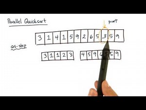 Parallel Quicksort