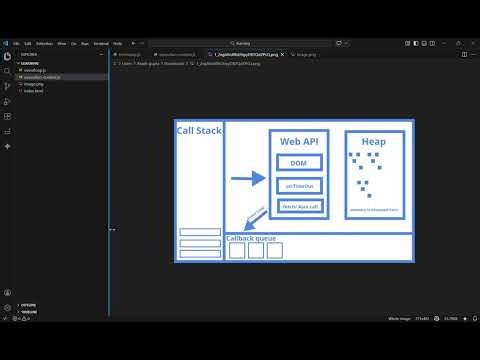 JavaScript Event Loop Explained in Hindi | How JS Works Behind The Scenes 🔥
