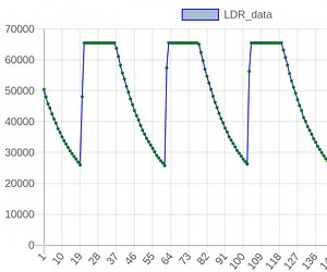 How to Get Sensor's Data Graph? (Rpi Pico   Python)