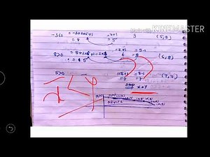 Numerical 1 on mid point circle drawing algorithm - lecture 16/ computer graphics