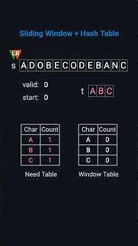 Minimum Window Substring Explained Simply | Sliding Window Trick You Must Know