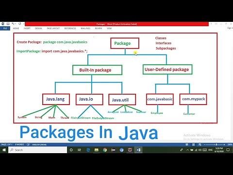 Packages In Java with Example